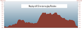 Redalen høydeprofil