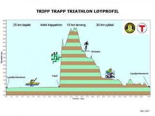 tripptrapptriathlon