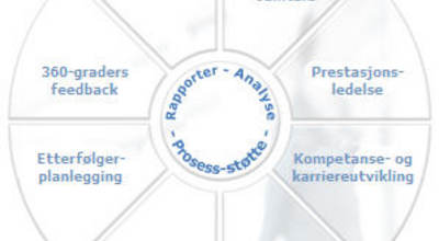 CatalystOne_løsninger