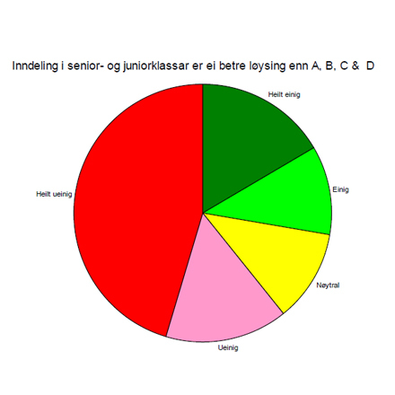 spm5