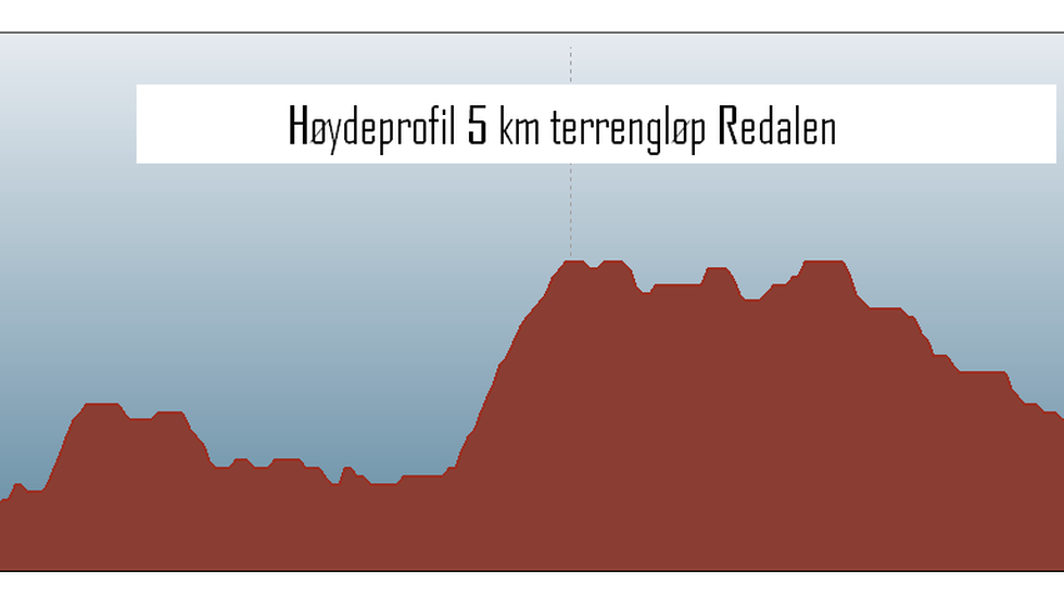 Redalen høydeprofil