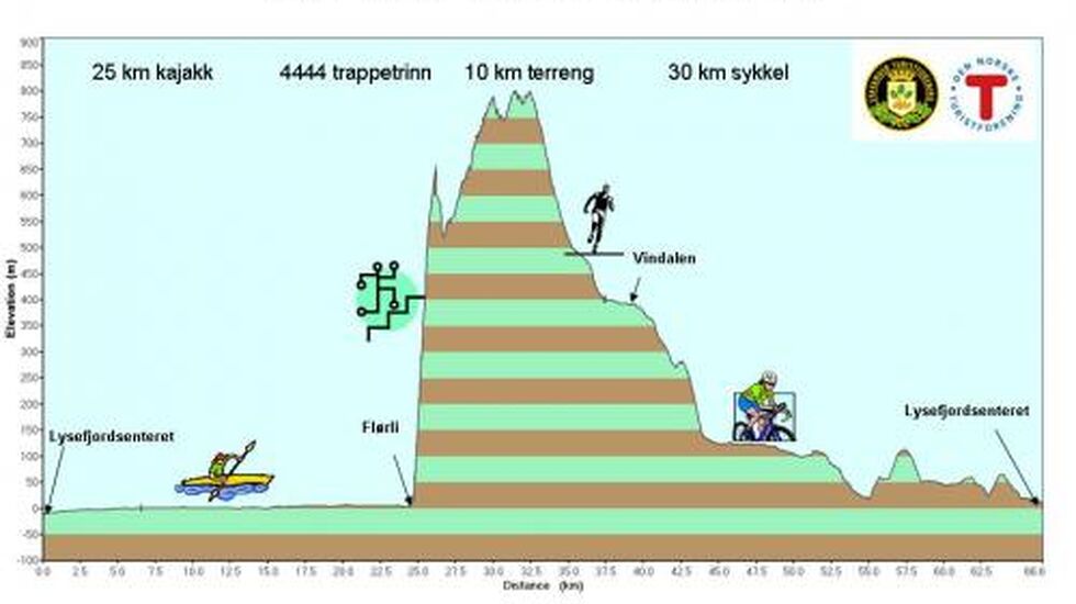 tripptrapptriathlon