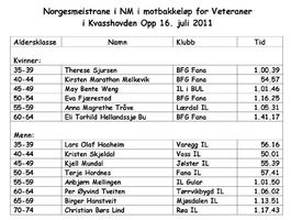 640_NorgesmeistraneNMVeteraner_ChrPr