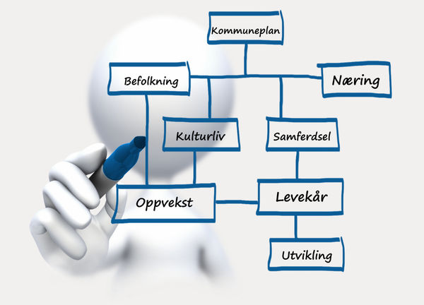Kommuneplan Kommuneplan