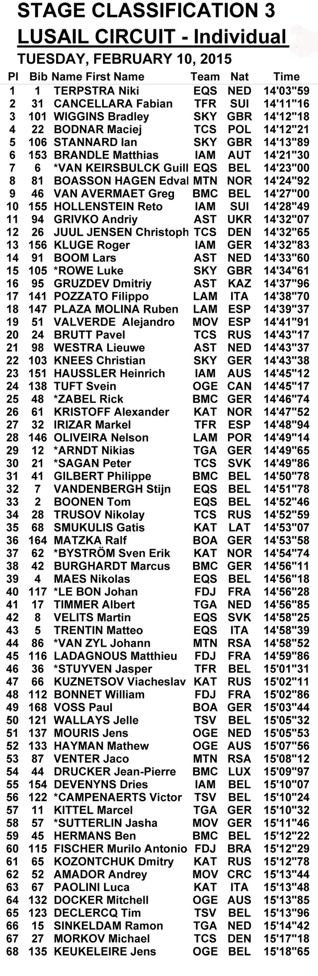 Qatar_Tempo_Results-3.jpg