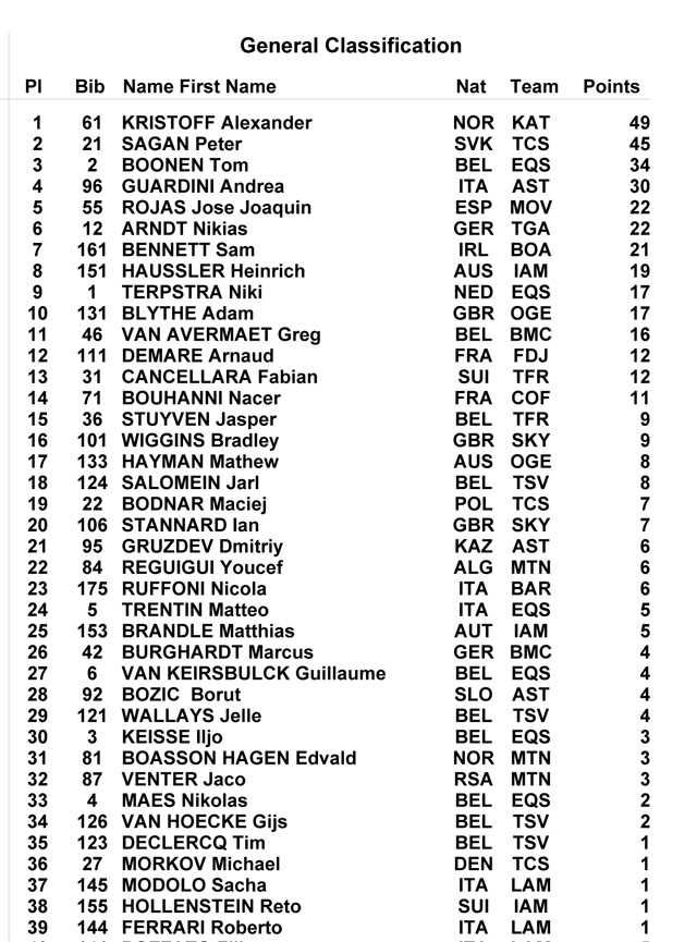 Qatar_6-et_spurt_sammenlag_Results.jpg