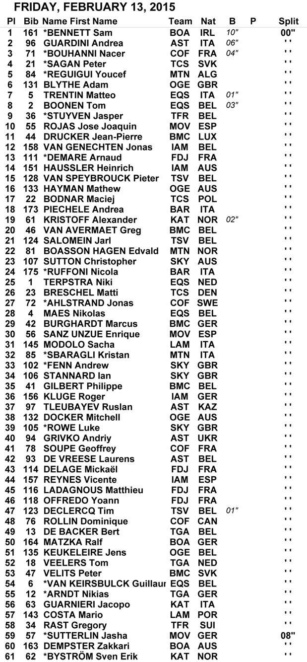 Qatar_6-etappe-Results-3.jpg