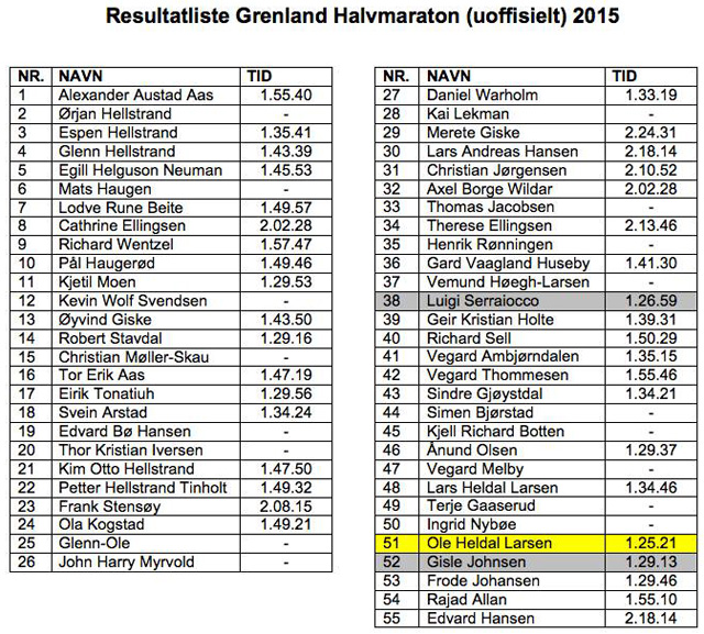 Grenland_Halvmaraton_2015_resultater.jpg