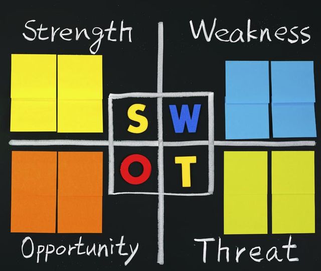 Ta en SWOT og finn strategien din