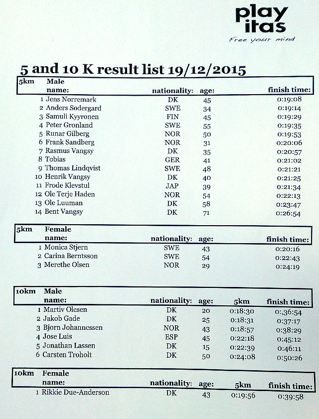5-10km-resultater_DSC_0154.jpg