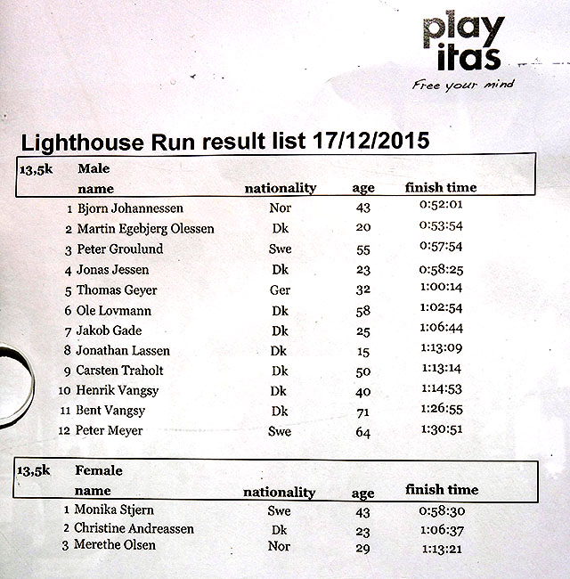 lighthouse-run-resultater_DSC4872.jpg