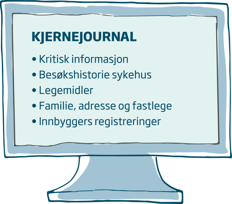 Kjernejournal Kjernejournal