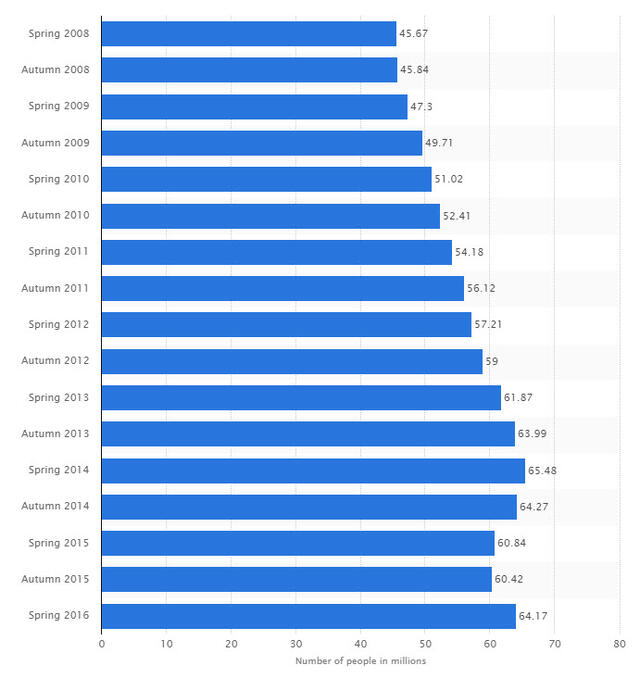 Loperstatistikk_USA_2017-07-15_16-38-38