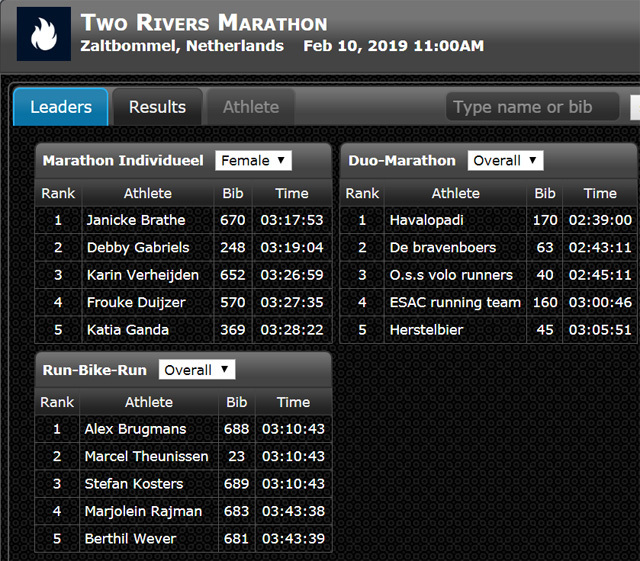 Two-Rivers-Marathon-resultat.jpg