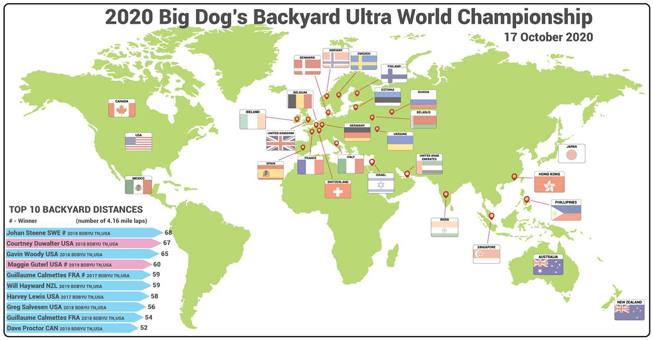 2020-big-dogs-backyard-ultra-world-championship.jpg