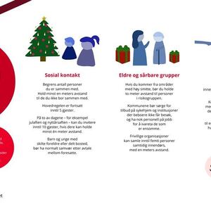 Illustrasjon fra Helse- og omsorgsdepartementet som viser reglene for julefeiringen i år