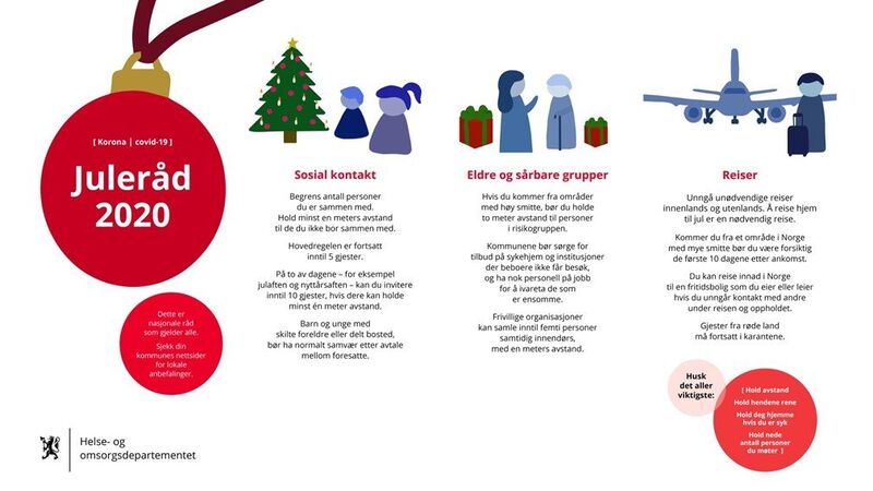 Illustrasjon fra Helse- og omsorgsdepartementet som viser reglene for julefeiringen i år