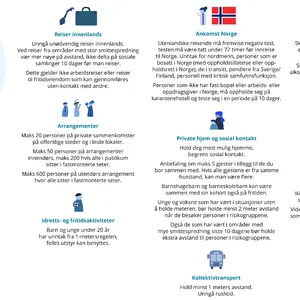 Illustrasjon som viser de nasjonale smitteverntiltakene som videreføres til siste halvdel av januar