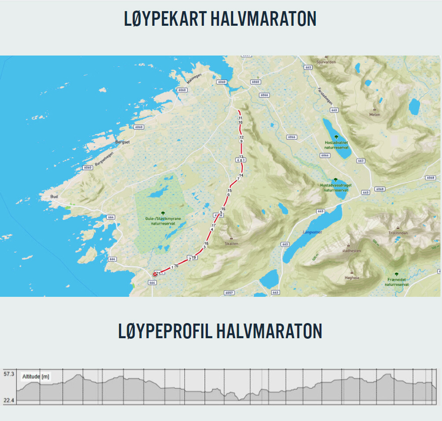 Loypeprofil-Romsdal.jpg