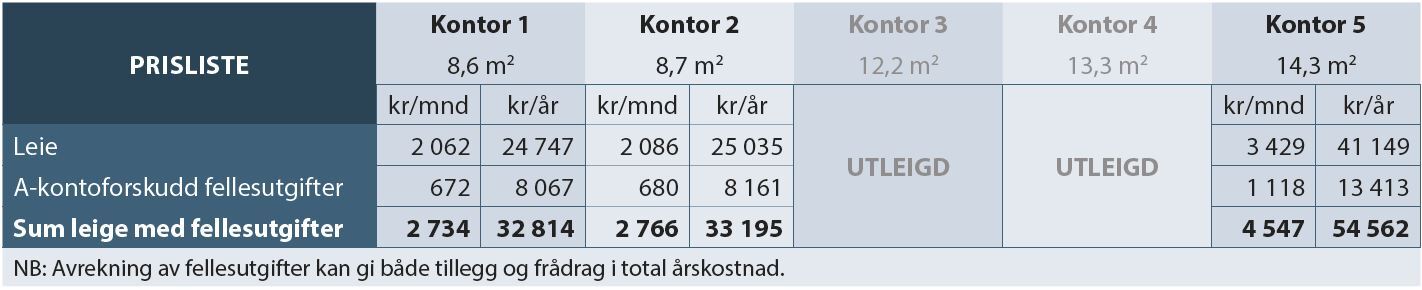 Pris næringshus per 2022.JPG