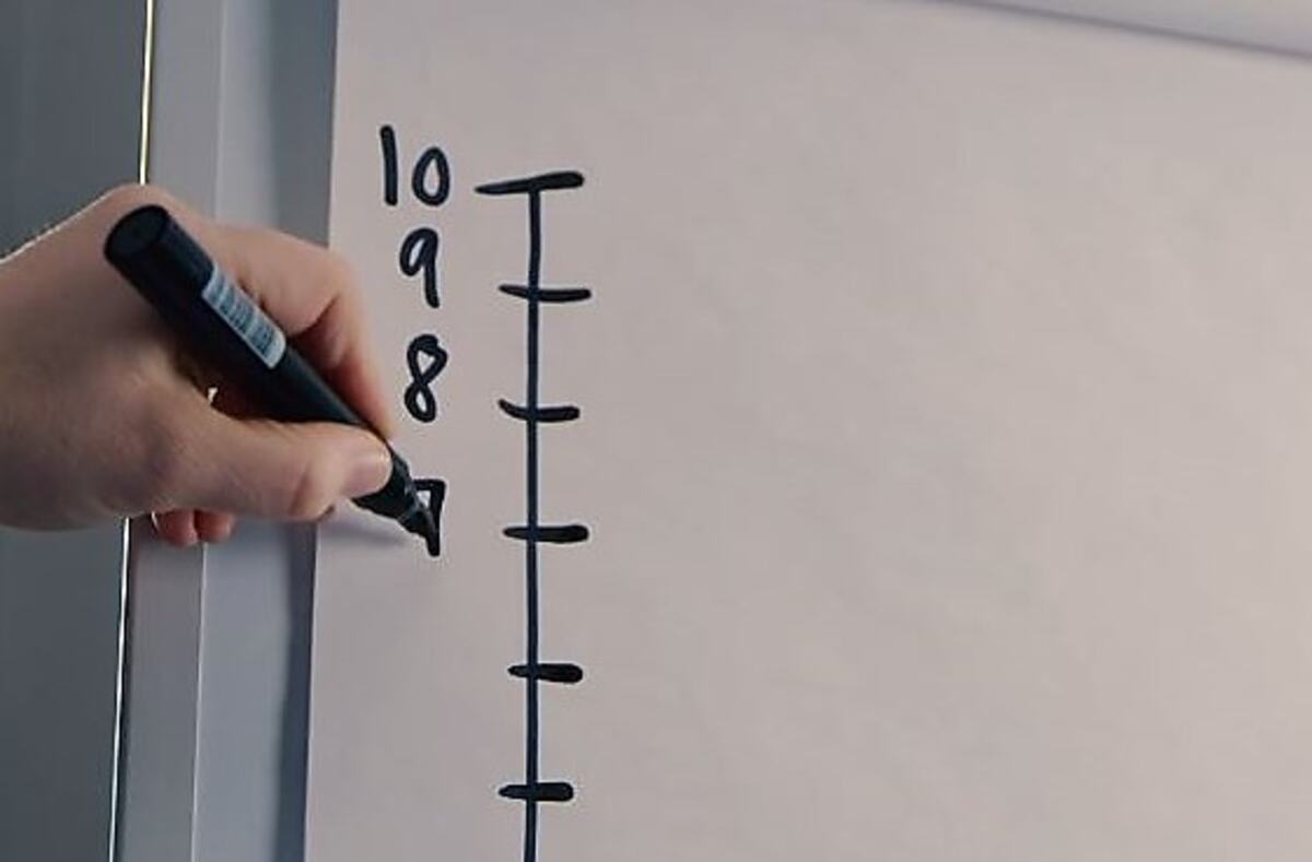 Hvordan forklare angstkurven[1]