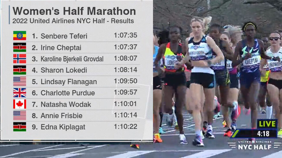 De beste kvinnene i New York Halfmarathon (Alle bilder fra streaming)