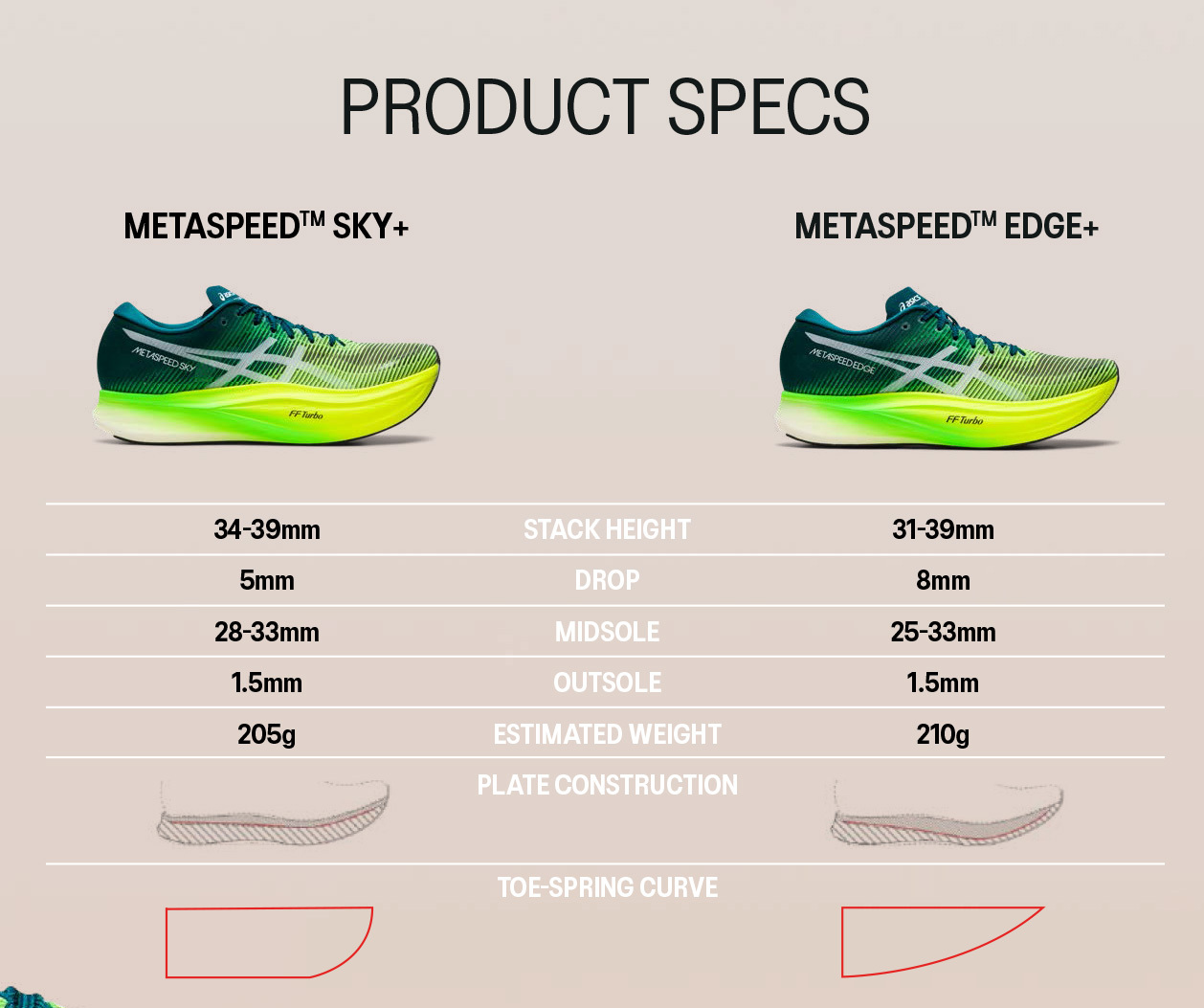 METASPEED-product-specs.jpg