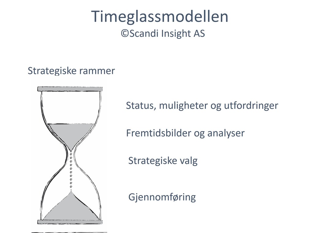 timeglass systemet.jpg