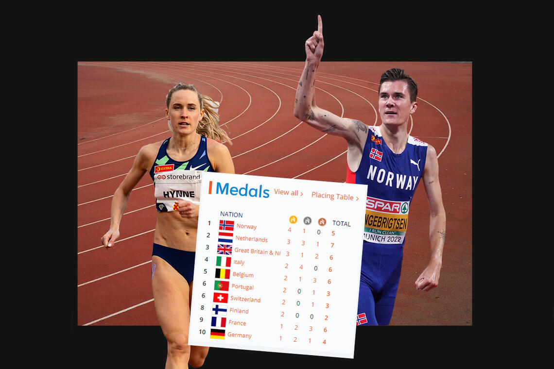 Medaljestatistikken etter årets innendørs-EM viser at Norge ligger på topp med 4 gullmedaljer og 1 sølvmedalje.