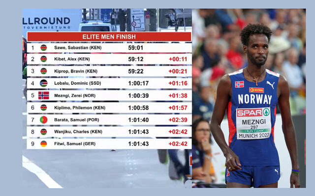 Det ble en norsk 5. plass i årets Berlin Maraton da Zerei Kbrom Mezngi løp inn på 1:00:39. (Foto: skjermdump/Arne Dag Myking)