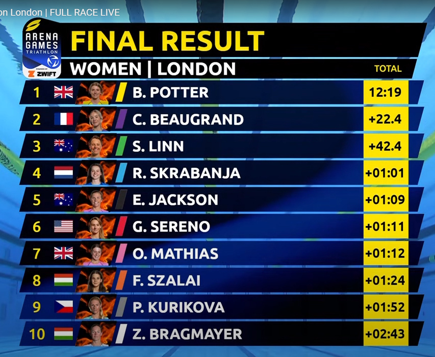 Final Results_Woman.jpg