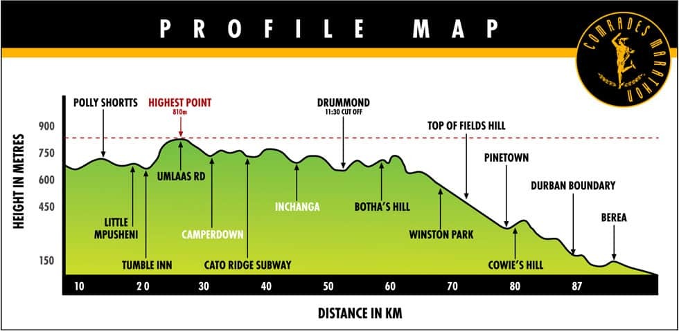 Comrades-Marathon-Route-Profile-The-Down-Run.jpg