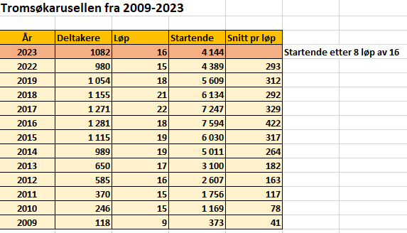 deltakerutvikling2009-2023.png