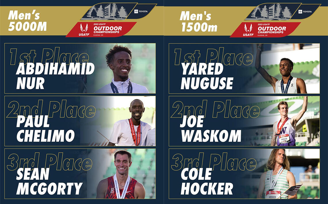 Favoritten Yared Nuguse vant 1500 meteren mens flere av de høyest ranka mennene på 5000 meteren ikke kommer til VM siden de ikke var inne blant de tre beste. (Fotomontasje: Tacktown USA)