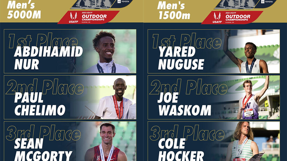 Favoritten Yared Nuguse vant 1500 meteren mens flere av de høyest ranka mennene på 5000 meteren ikke kommer til VM siden de ikke var inne blant de tre beste. (Fotomontasje: Tacktown USA)