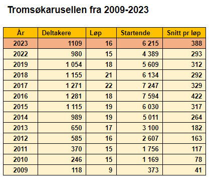 tromsokarusellen-deltakere-2009-2023.jpg