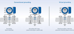 Krohne Virtuell referanse el magnetiske mengdemålere crop