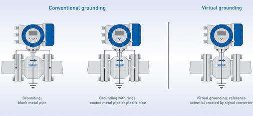 Krohne Virtuell referanse el magnetiske mengdemålere crop