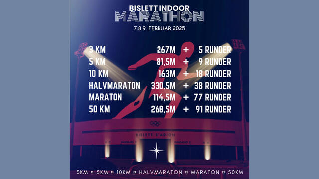 Bislett Indoor Marathon er ikke bare en maraton slik navnet kan antyde, her er også 3 km, 5 km, 10 km, hel- og halvmaraton og 50 km.