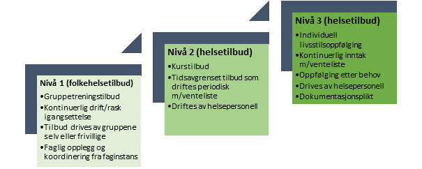 Frisklivstrapp