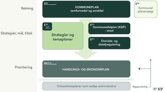 Planstrategi[1]