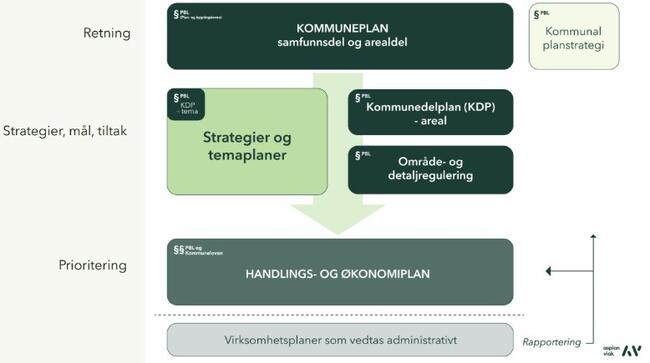 Planstrategi[1]