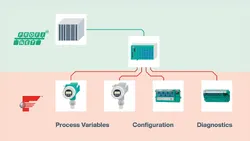 Med enklere integrasjon som ledestjerne