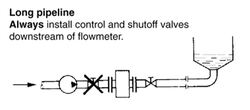 Både regulerings- og av/på-ventiler skal installeres nedstrøms/etter måleren (Illustrasjon: Krohne). Flowskolen 3