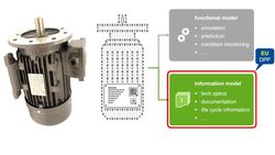 Produktet får en digital tvilling. Med en QR-kode på navneplaten får du tilgang til DPP, som inneholder både funksjonsdata og teknisk dokumentasjon. Digtale Produktpass