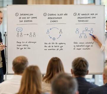 Å informere om en endring er ikke det samme som å skape en endring. Varig omstilling skjer først når nye arbeidsmåter blir en del av hverdagen. Å informere om en endring er ikke det samme som å skape en endring. Varig omstilling skjer først når nye arbeidsmåter blir en del av hverdagen.