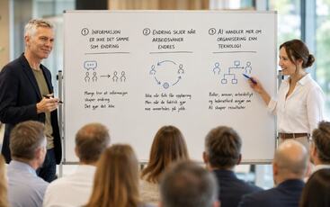 Å informere om en endring er ikke det samme som å skape en endring. Varig omstilling skjer først når nye arbeidsmåter blir en del av hverdagen. Å informere om en endring er ikke det samme som å skape en endring. Varig omstilling skjer først når nye arbeidsmåter blir en del av hverdagen.