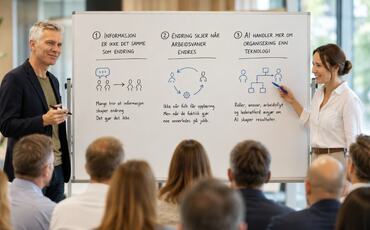 Å informere om en endring er ikke det samme som å skape en endring. Varig omstilling skjer først når nye arbeidsmåter blir en del av hverdagen. Å informere om en endring er ikke det samme som å skape en endring. Varig omstilling skjer først når nye arbeidsmåter blir en del av hverdagen.